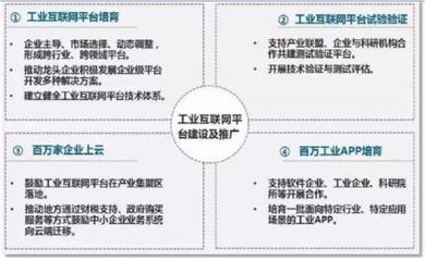 企業(yè)上云的四大重點(diǎn)與五大階段 軟件開(kāi)發(fā)與技術(shù)推廣的關(guān)鍵路徑